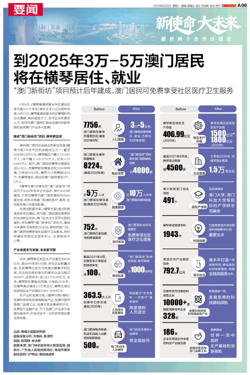 澳門2025年精準(zhǔn)資料大全,澳門2025年精準(zhǔn)資料大全，探索未來的繁榮與發(fā)展