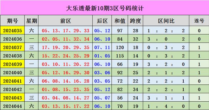 新澳門彩出號(hào)綜合走勢(shì)圖看331斯,新澳門彩出號(hào)綜合走勢(shì)圖與331斯的分析