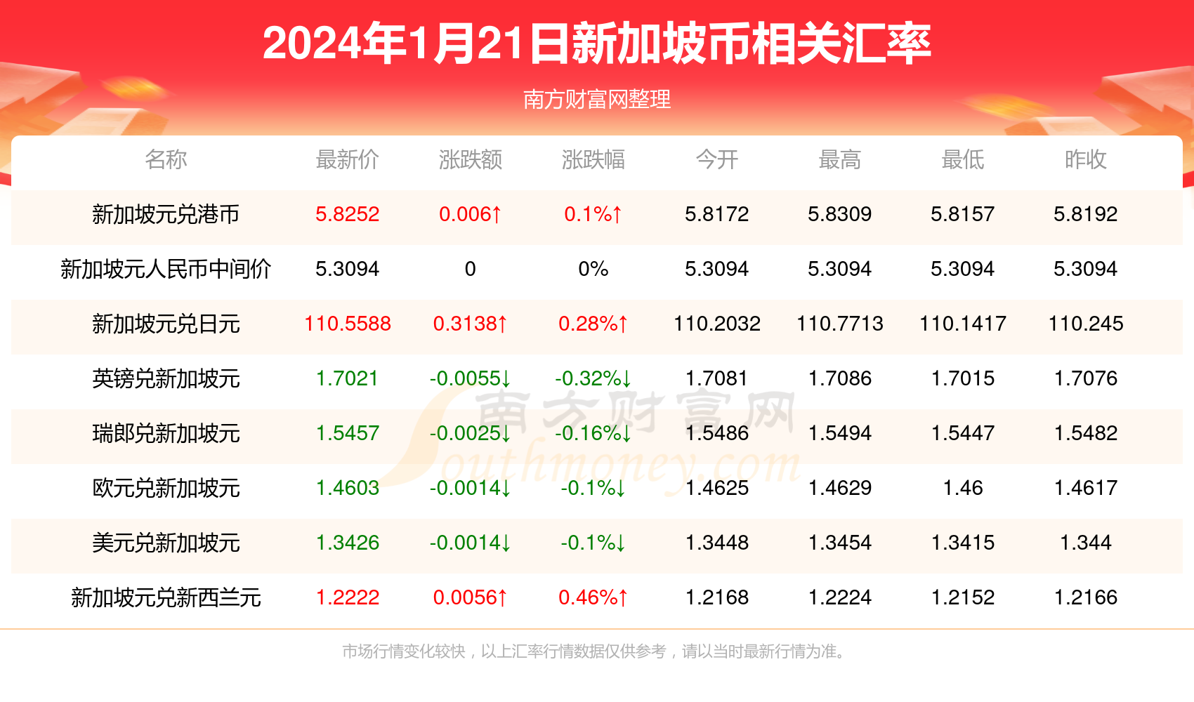 2025新澳天天彩資料免費提供,2025新澳天天彩資料免費提供，探索彩票行業(yè)的未來與機(jī)遇