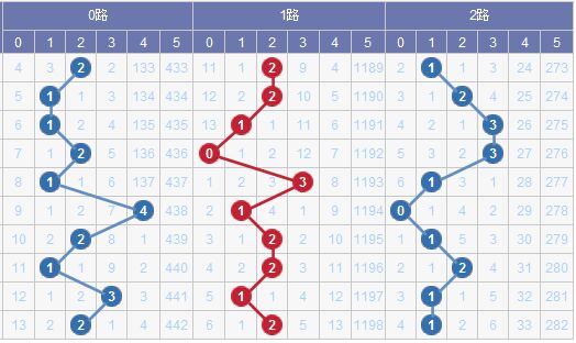 新澳門彩出號綜合走勢圖看331斯,新澳門彩出號綜合走勢圖與331斯的分析