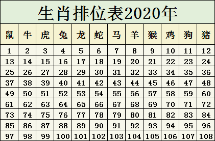 2025十二生肖49碼表,揭秘十二生肖與數(shù)字密碼，2025年十二生肖49碼表詳解