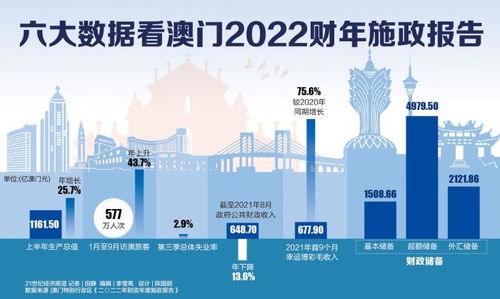 新澳利澳門開獎歷史結(jié)果,新澳門開獎歷史結(jié)果，探索與解析