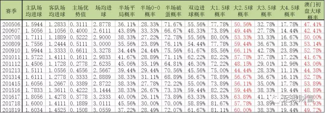 新澳門彩歷史開獎記錄走勢圖,新澳門彩歷史開獎記錄走勢圖，探索與解析