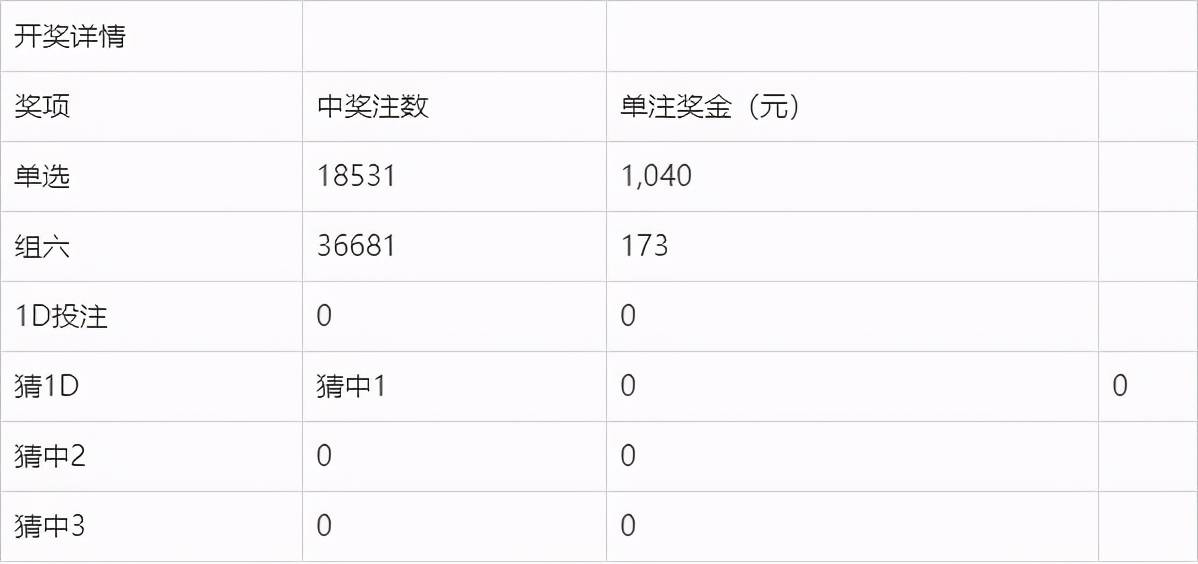 新澳今晚開獎結(jié)果查詢表34期,新澳今晚開獎結(jié)果查詢表第34期詳細解析