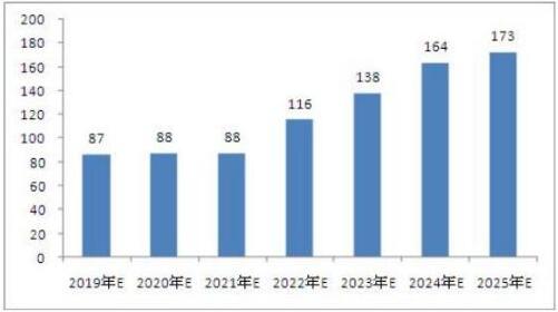 2025新澳今晚資料,探索未來，2025新澳今晚資料解析