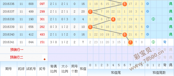 236767澳門今晚開什么號碼,澳門今晚的開獎號碼預(yù)測與解讀（關(guān)鍵詞，236767）