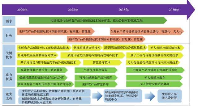 2025新澳精準資料免費提供,探索未來之路，關于新澳精準資料的免費提供與深度解析（2025展望）