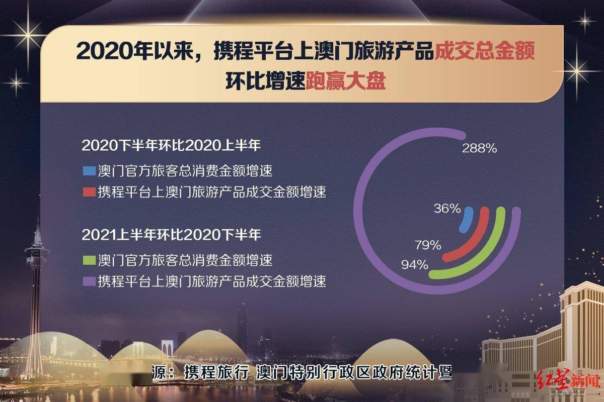 2025新澳門掛牌正版掛牌今晚,探索澳門未來，2025新澳門掛牌正版掛牌今晚的獨特魅力