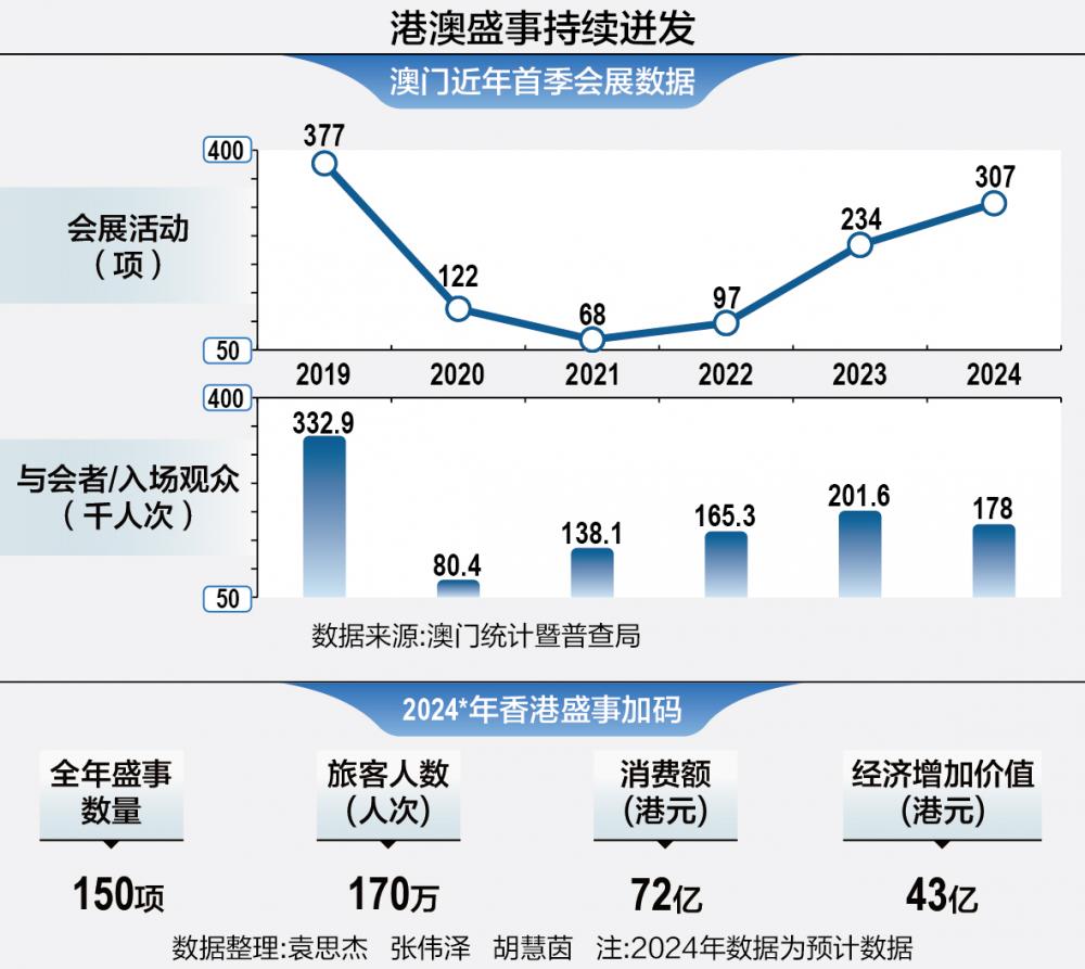 2025年澳門的資料,澳門在2025年的展望與資料概覽