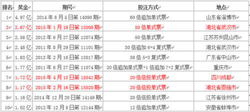 2025年香港港六 彩開獎號碼,探索未來，2025年香港港六彩開獎號碼的奧秘