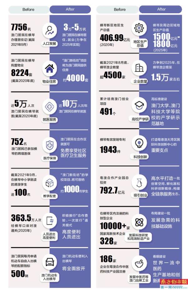 2025新澳門原料免費(fèi)462,探索澳門未來(lái)，原料免費(fèi)與多元發(fā)展（關(guān)鍵詞，新澳門原料免費(fèi)）