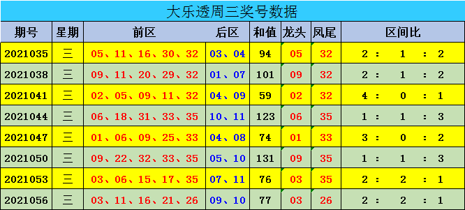 新澳門(mén)彩出號(hào)綜合走勢(shì)圖看331斯,新澳門(mén)彩出號(hào)綜合走勢(shì)圖看331斯，深度解析與預(yù)測(cè)