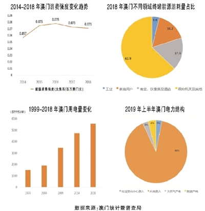 2025新奧門免費資料,探索未來的澳門，2025新澳門免費資料的深度解析