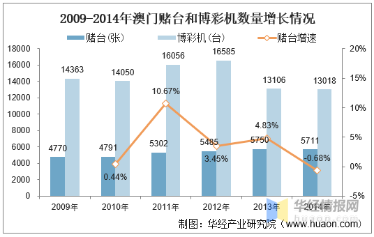 2004澳門天天開好彩大全,澳門天天開好彩，回顧與展望（以2004年為背景）