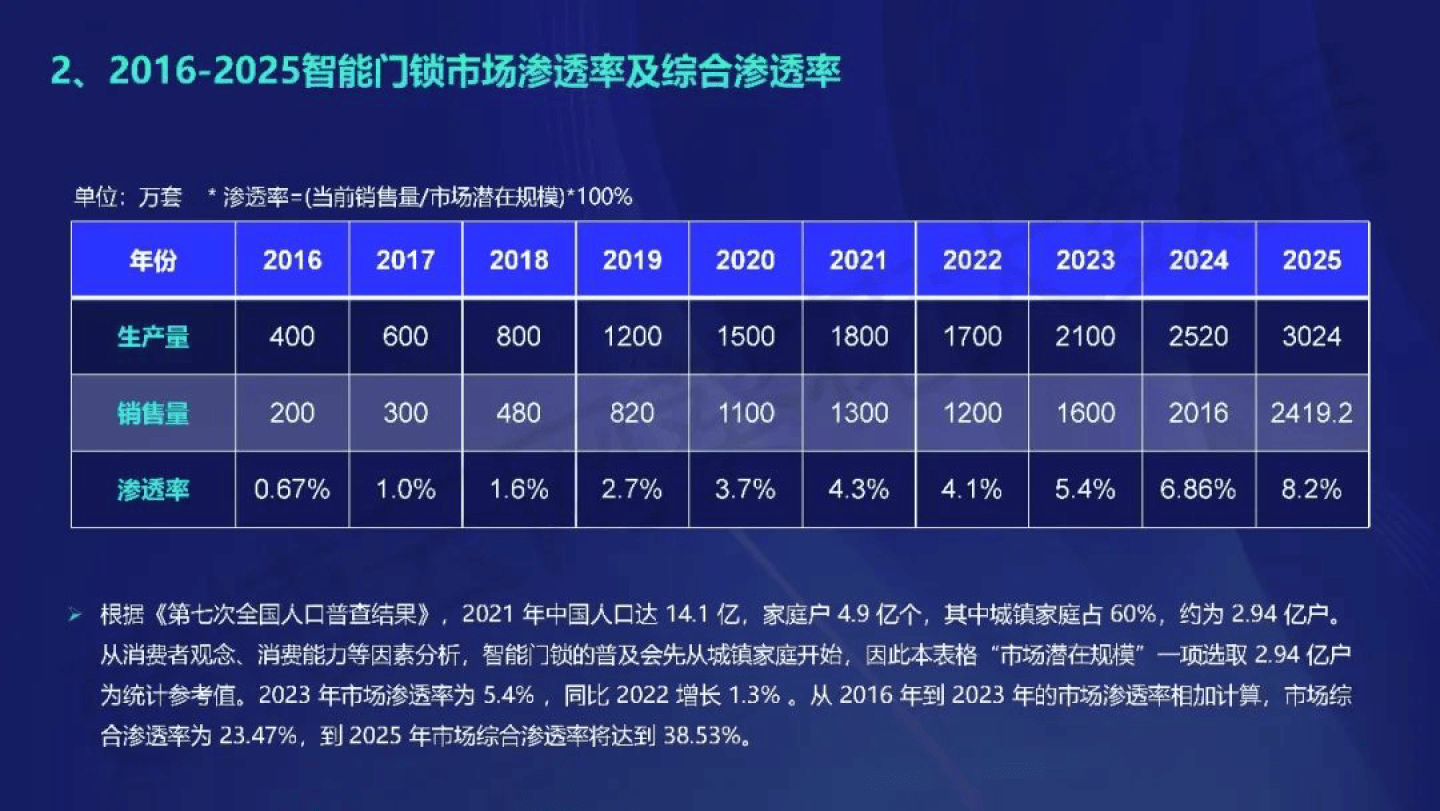 2025年新奧門管家婆資料先峰,探索未來之門，揭秘新澳門管家婆資料先鋒在2025年的全新面貌