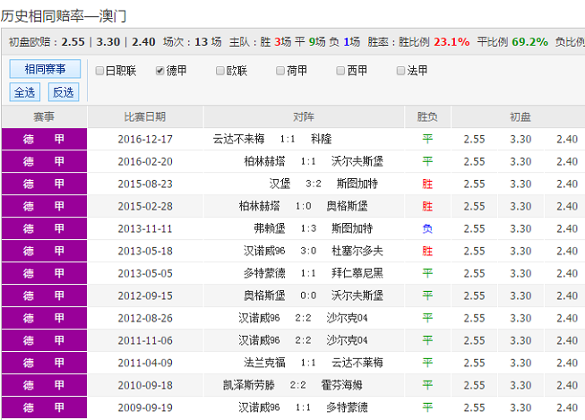 澳彩精準(zhǔn)資料免費(fèi)長期公開,澳彩精準(zhǔn)資料免費(fèi)長期公開，探索彩票世界的真實(shí)機(jī)會(huì)與挑戰(zhàn)