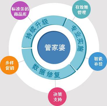 管家婆三期開一期精準(zhǔn)是什么,揭秘管家婆三期開一期精準(zhǔn)，背后的真相與理解