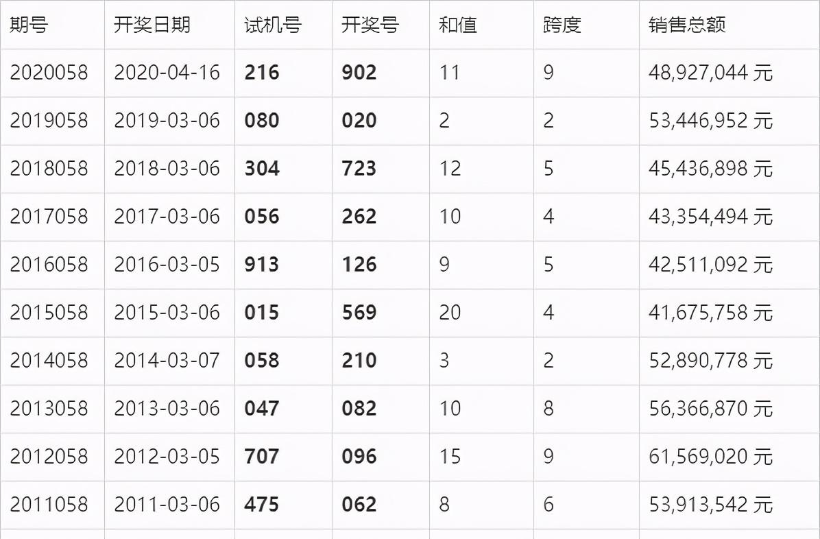 澳門六開獎結(jié)果2025開獎記錄查詢表,澳門六開獎結(jié)果及2025年開獎記錄查詢表詳解