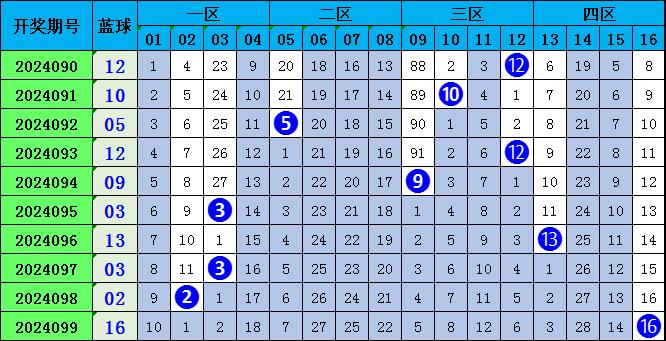 天天開獎(jiǎng)澳門天天開獎(jiǎng)歷史記錄100期 02-10-26-33-39-47Q：30,澳門天天開獎(jiǎng)歷史記錄分析，探索100期數(shù)據(jù)之旅（關(guān)鍵詞，天天開獎(jiǎng)，歷史記錄，澳門彩票）